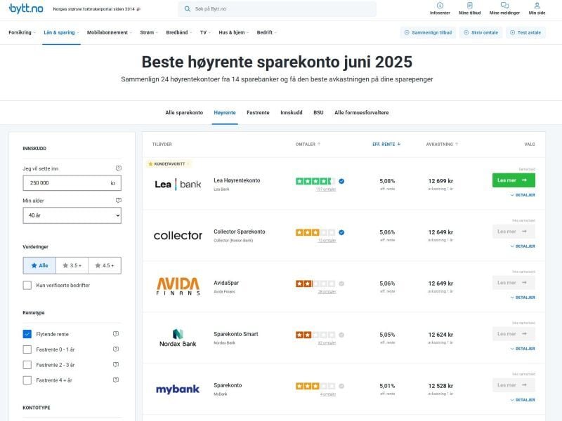 Bytt.no Beste Sparekonto Juni 2025