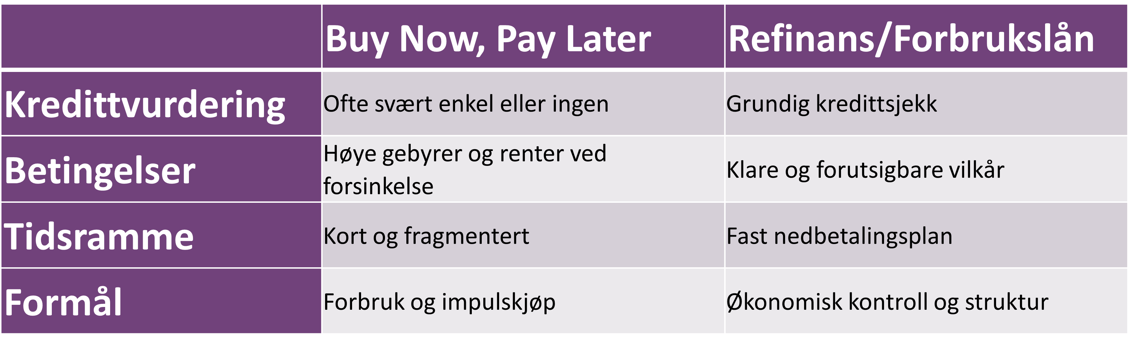 Sammenligning_BNPL_Refinansiering